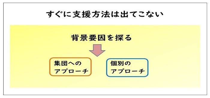 すぐに支援方法はでてこないので、背景養親を探る。集団へのアプローチと個別のアプローチ