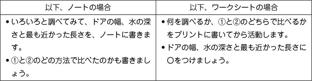 図表２