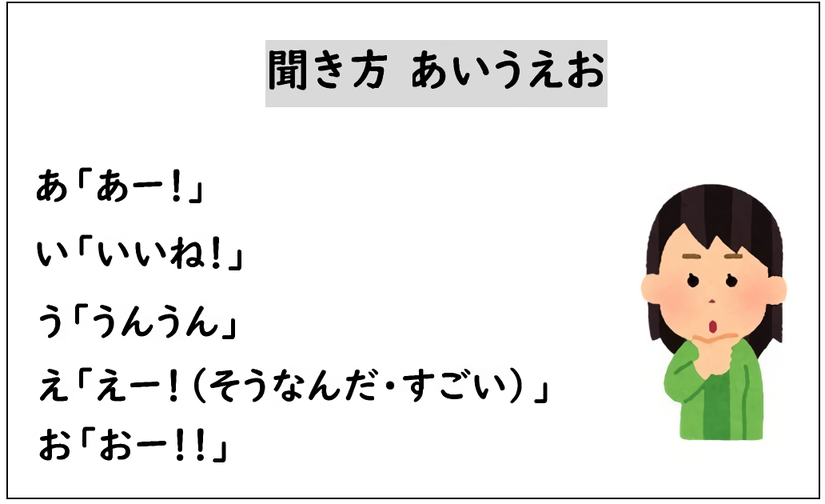 「聞き方あいうえお」
あ…あー！、い「いいね」、う「うんうん」、え「えー」、お「おー」