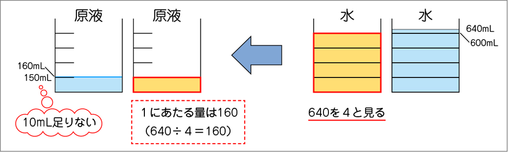 図表７