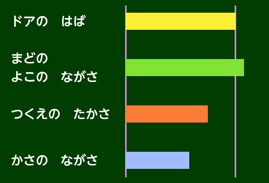 図表５