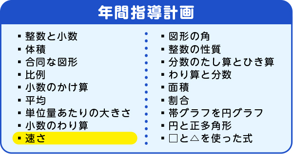 年間指導計画　速さ