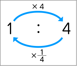 図表１