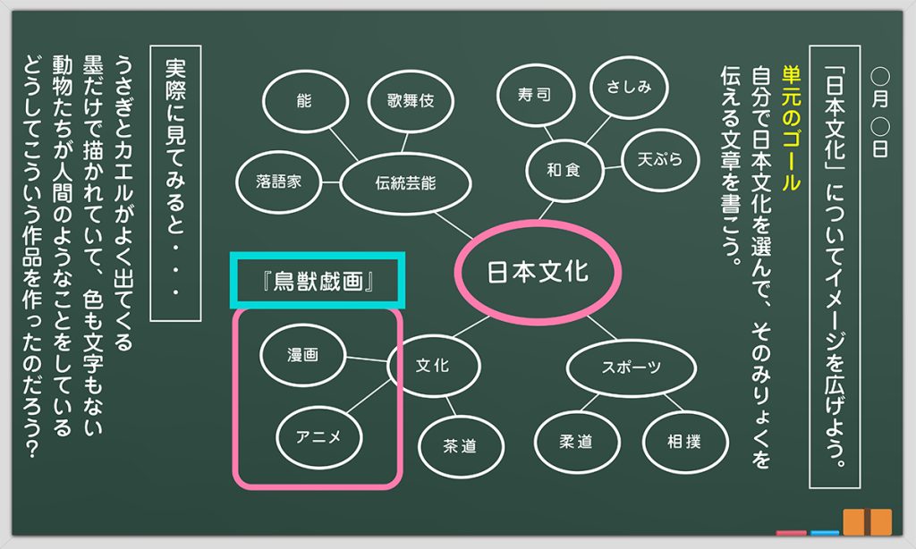 １時間目の板書例 