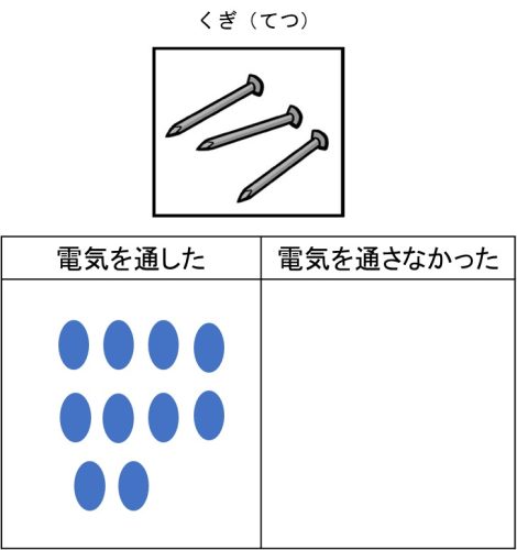 シールを用いて黒板に掲示する例のイラスト