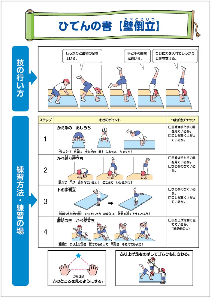 小４「B器械運動（マット運動）」「目指せ マイゴール！〜マットランド編〜」　秘伝の書（壁倒立）