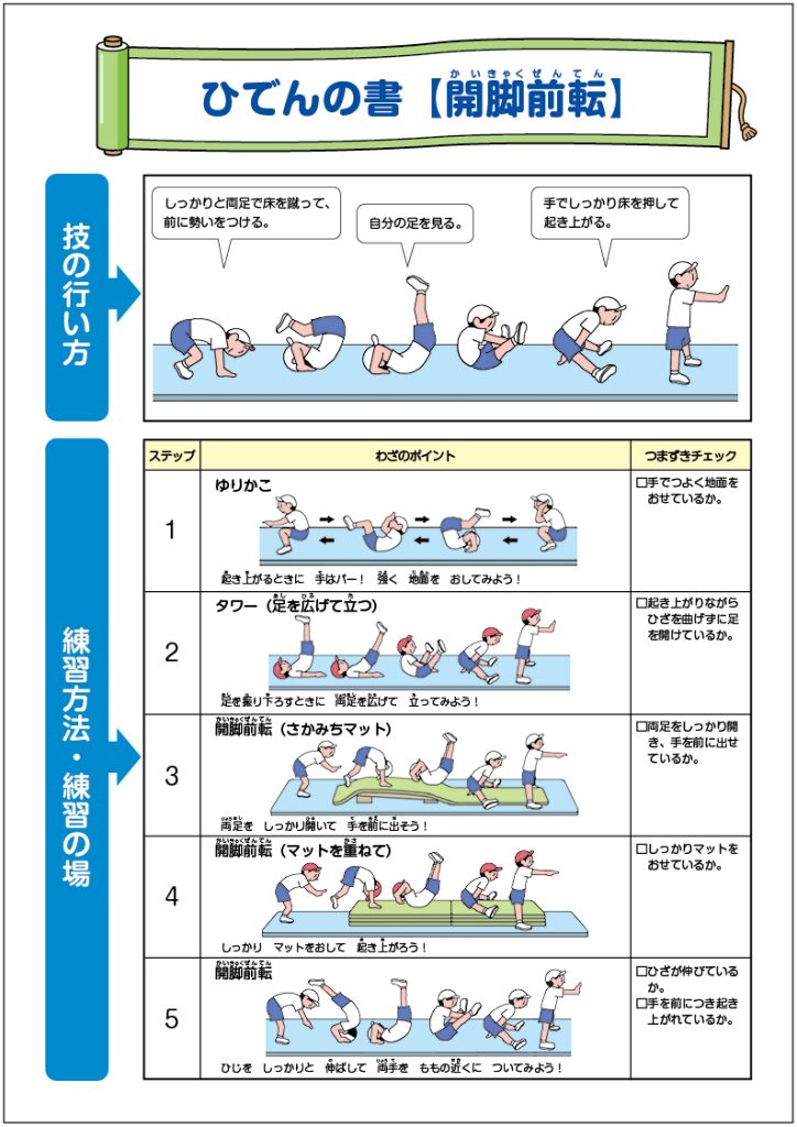 小４「B器械運動（マット運動）」「目指せ マイゴール！〜マットランド編〜」　秘伝の書（開脚前転）