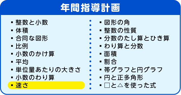 年間指導計画　速さ