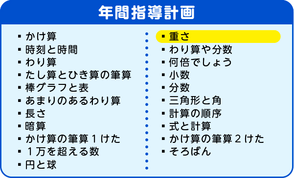 年間指導計画　重さ