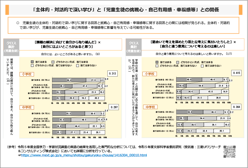 資料１