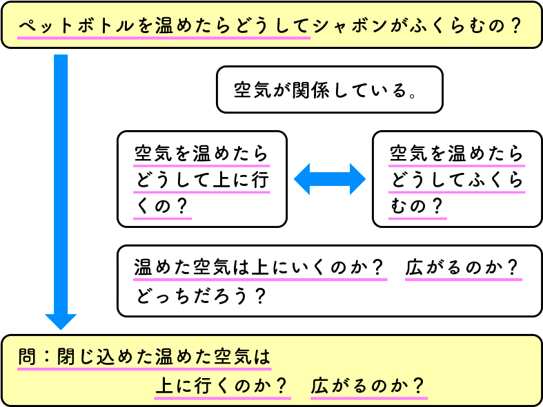 図表１