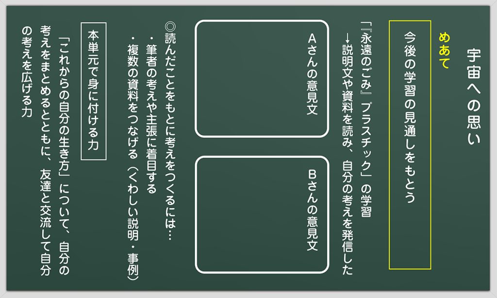 １時間目の板書例 