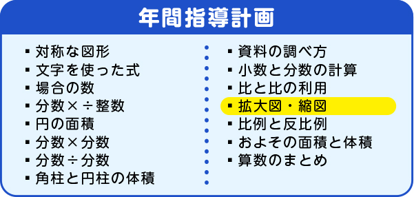 年間指導計画　拡大図・縮図