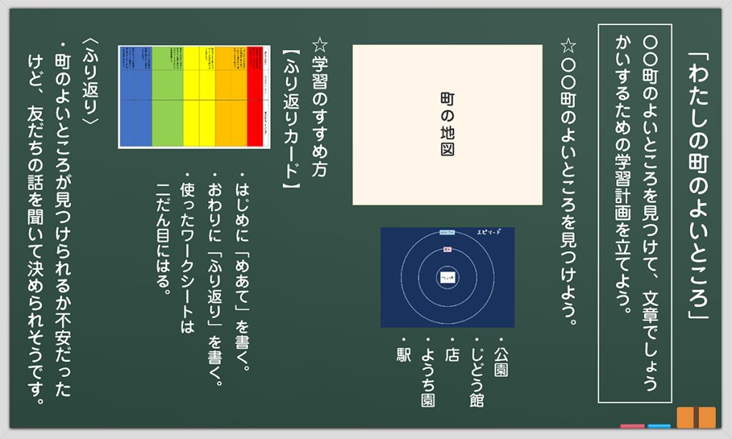 １・２時間目の板書例