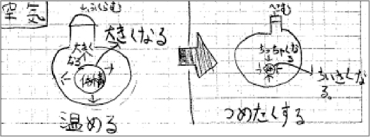 子供たちの書いた振り返り