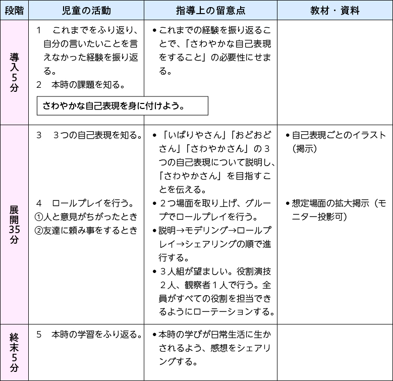 指導ブログラム例