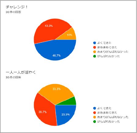 アンケート集計結果