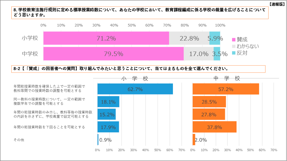 資料１