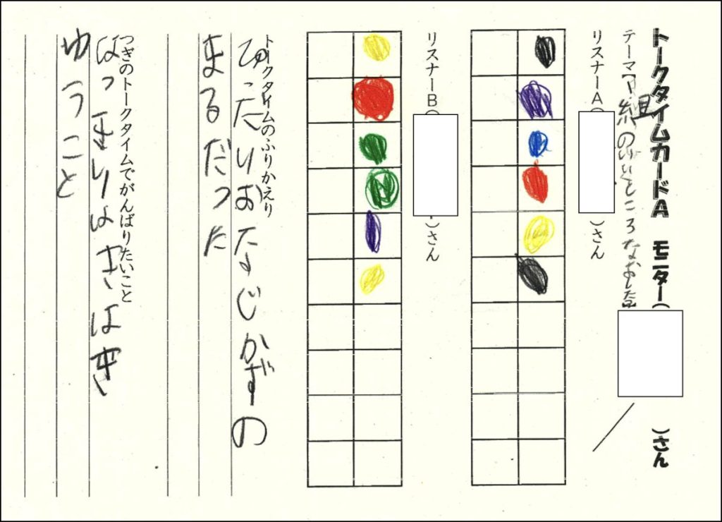 実際に２年生の子供たちが書いたトークタイムカード。話し合いのテーマは「１組のいいところ・なおしたほうがいいところ」。モニター役の子供たちが、リスナー役の子供たちのやり取りをモニタリングしながら記入・分析する。