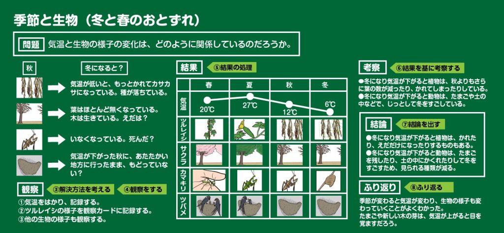 板書例の画像（２枚目）