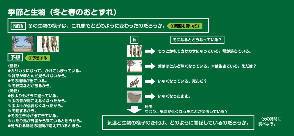 板書例の画像（１枚目）