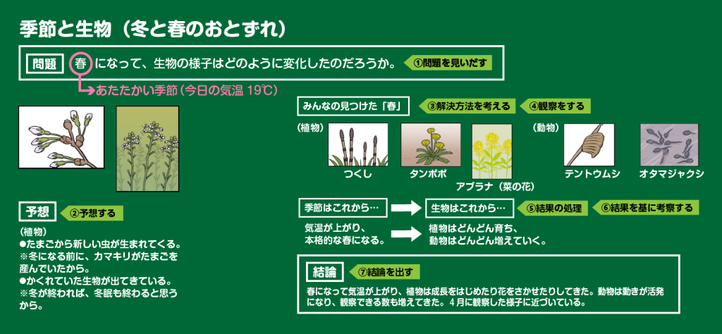 板書例の画像（３枚目）