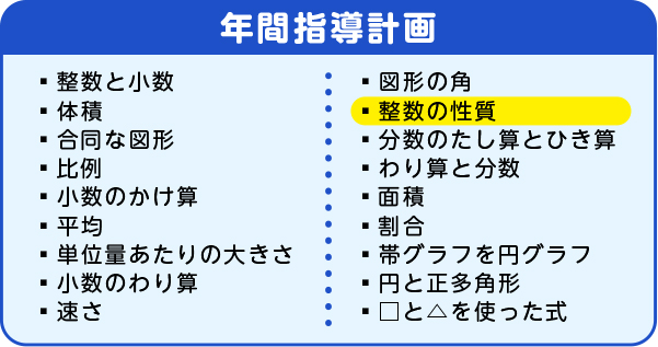 年間指導計画　整数の性質