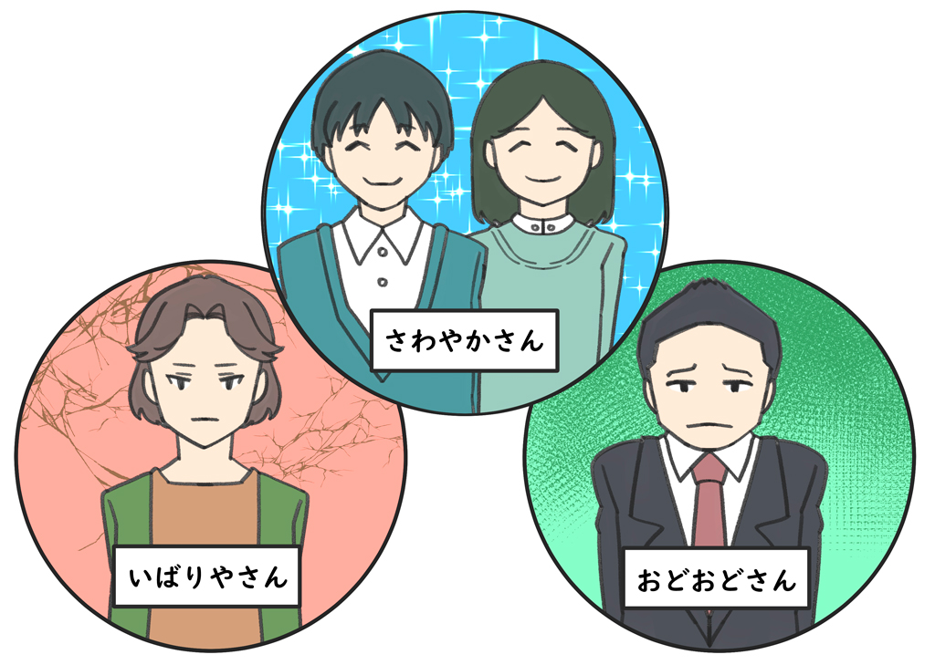 ３つの自己表現