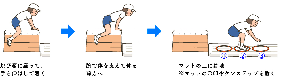 図説２