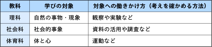 図表