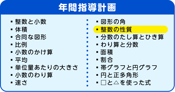 年間指導計画　整数の性質