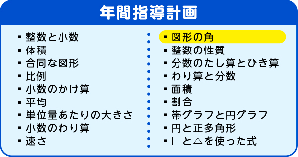 年間指導計画　図形の角