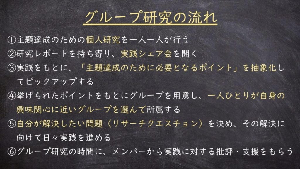 グループ研究の流れ
①主題達成のための個人研究を一人一人が行う
②研究レポートを持ち寄り、実践シェア会を開く
③実践をもとに、「主題達成のために必要となるポイント」を抽象化してピックアップする
④挙げられたポイントをもとにグループを用意し、一人ひとりが自身の興味関心に近いグループを選んで所属する
⑤自分が解決したい問題（リサーチクエスチョン）を決め、その解決に向けて日々実践を進める
⑥グループ研究の時間に、メンバーから実践に対する批評・支援をもらう