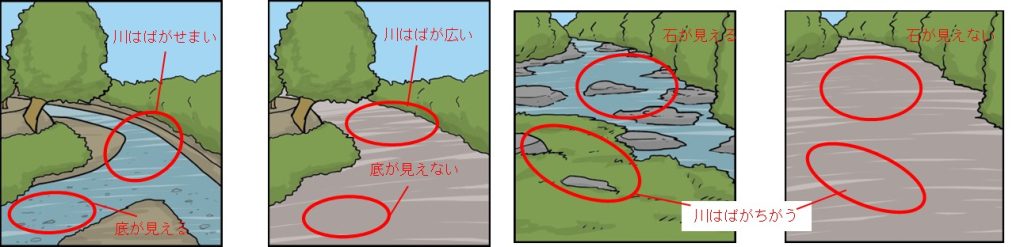 小5理科「流れる水のはたらきと土地の変化」指導アイデア|みんなの教育技術