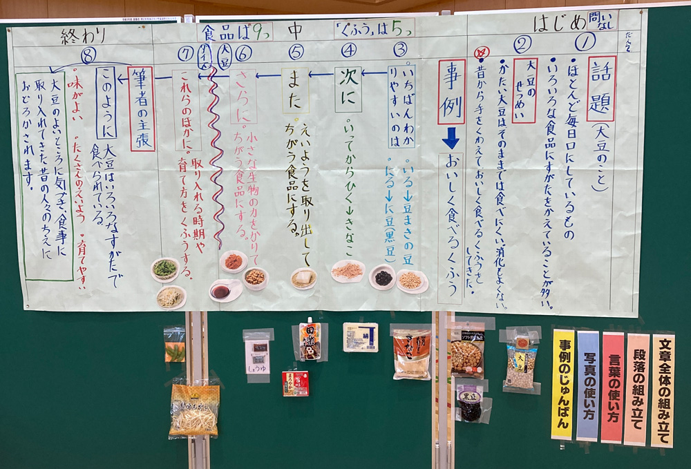 写真３　教科書教材「すがたをかえる大豆」の構造と内容の理解を図る