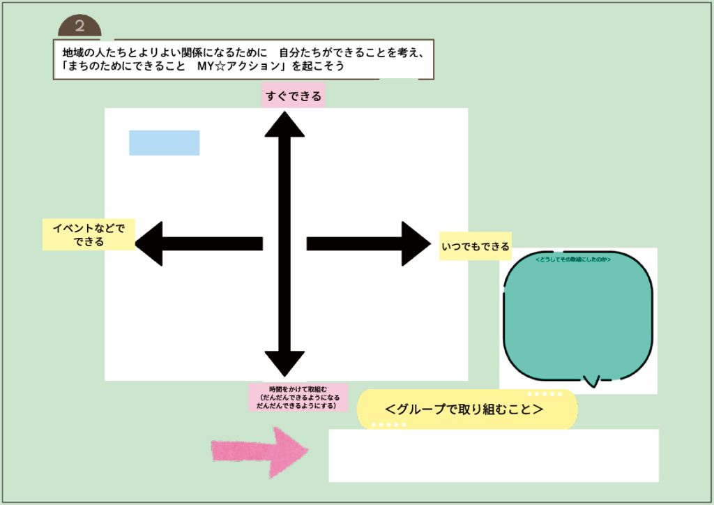 小６家庭科 「私たちにできること～地域の人々と関わろう～」　２時間目　学習カード