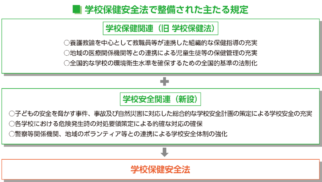 学校保健安全法で、何が変わった? 学校保健と感染対策・感染症予防~シリーズ「実践教育法規」~|みんなの教育技術