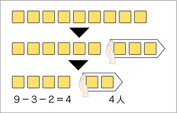 図表３