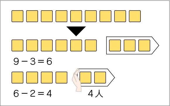 図表２