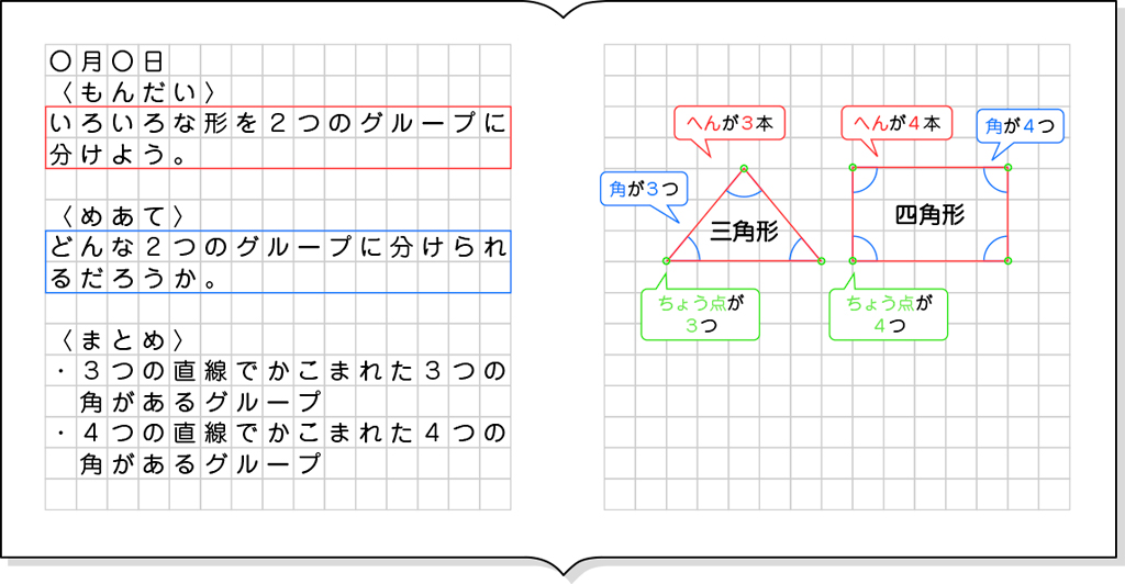 ノート例