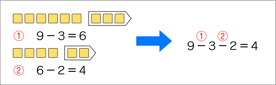 図表５