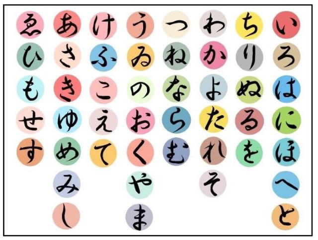 いろはにほへと　ちりぬるを　わかよたれそ　つねならむ　うゐのおくやま　けふこえて　あさきゆめみし　ゑひもせす