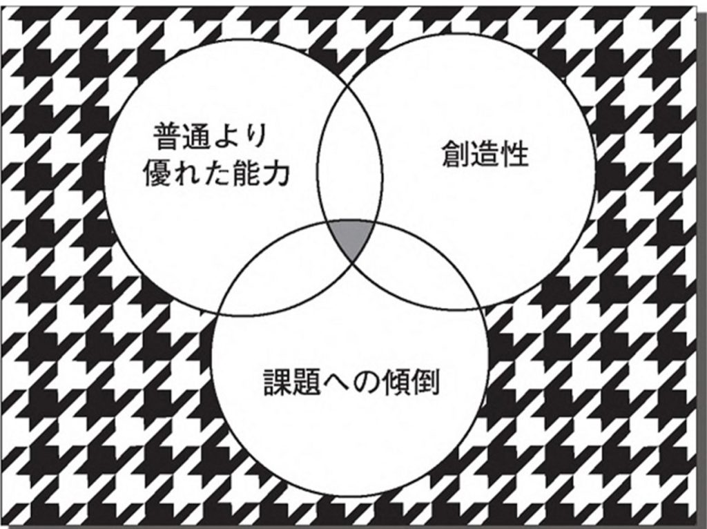 レンズーリによる、「才能の三輪概念」説明図