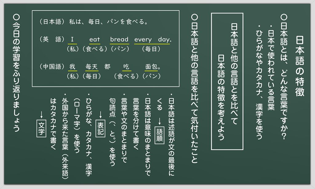 １時間目の板書例 