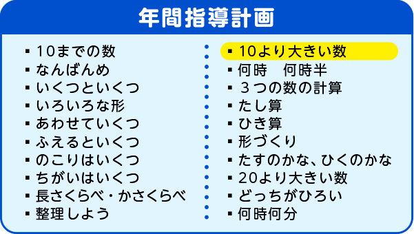 年間指導計画　10より大きい数