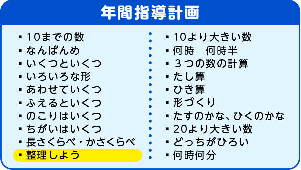 年間指導計画　整理しよう