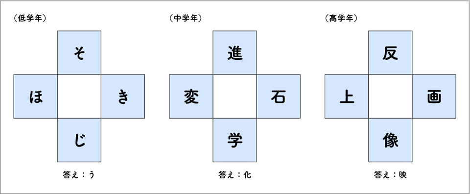 図表４