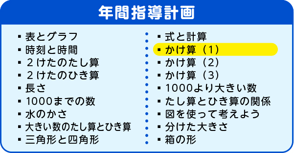 年間指導計画　かけ算⑴