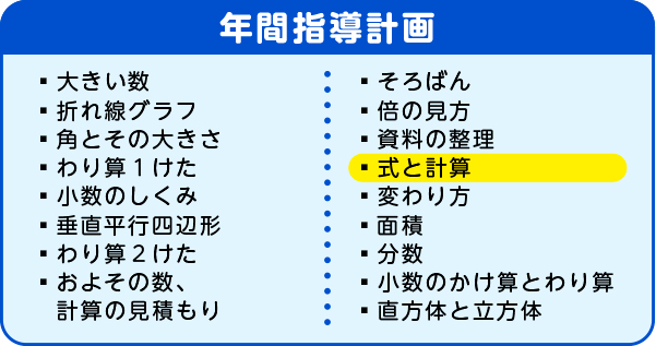 年間指導計画　式と計算