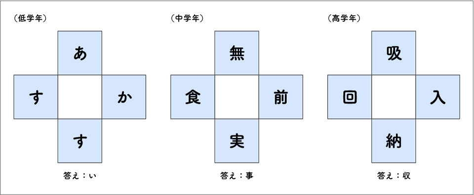 図表３